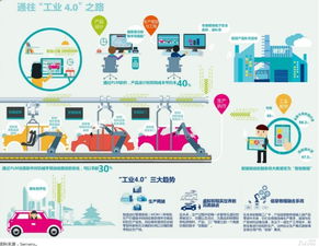 能源裝備 借力互聯(lián)網(wǎng)銷(xiāo)售 吹響中國(guó)制造2025的奮進(jìn)號(hào)角